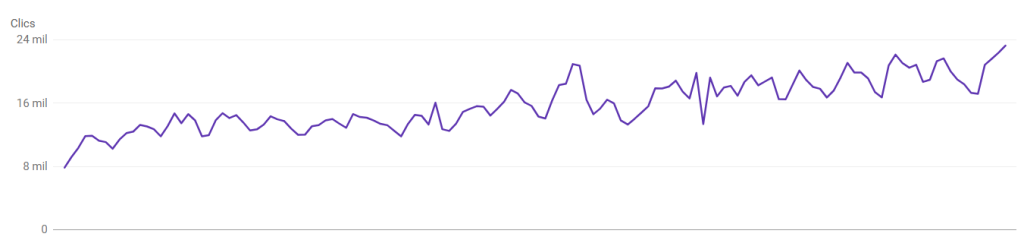 Experto SEO en PrestaShop